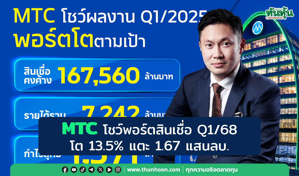 MTC โชว์พอร์ตสินเชื่อ Q1/68 โต 13.5% กำไรสุทธิ 1,571 ลบ.